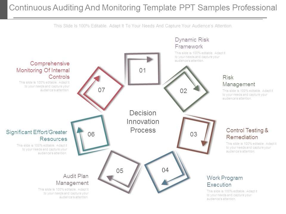 Continuous_Auditing_And_Monitoring_Template_Ppt_Samples_Professional_1.jpg
