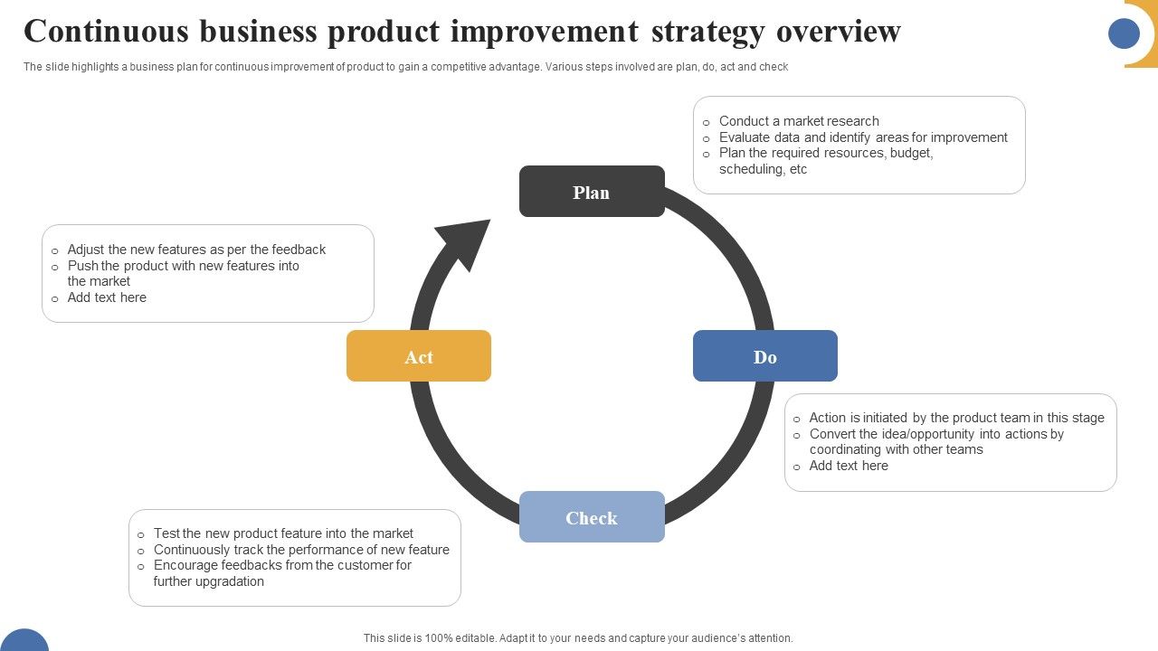 Continuous_Business_Product_Improvement_Strategy_Overview_Template_PDF_Slide_1.jpg