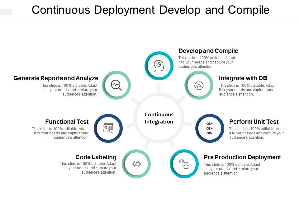 Continuous_Deployment_Develop_And_Compile_Ppt_PowerPoint_Presentation_Styles_Information_Slide_1.jpg