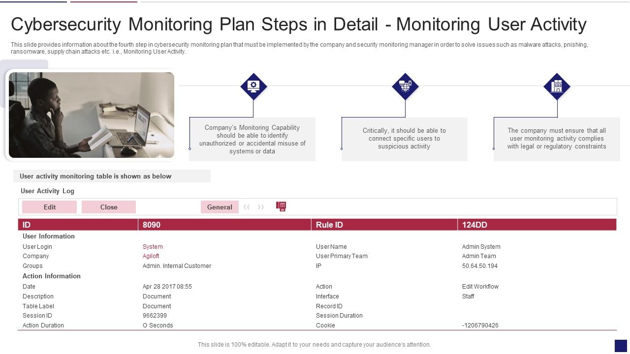 Continuous_Development_Evaluation_Plan_Eliminate_Cyber_Attacks_Cybersecurity_Monitoring_Activity_Structure_PDF_Slide_1.jpg