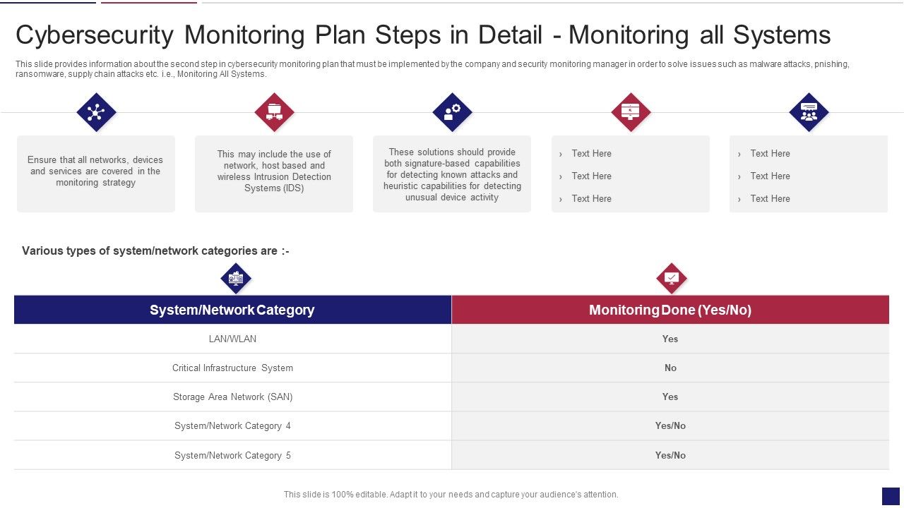 Continuous_Development_Evaluation_Plan_Eliminate_Cyber_Attacks_Cybersecurity_Monitoring_Systems_Graphics_PDF_Slide_1.jpg