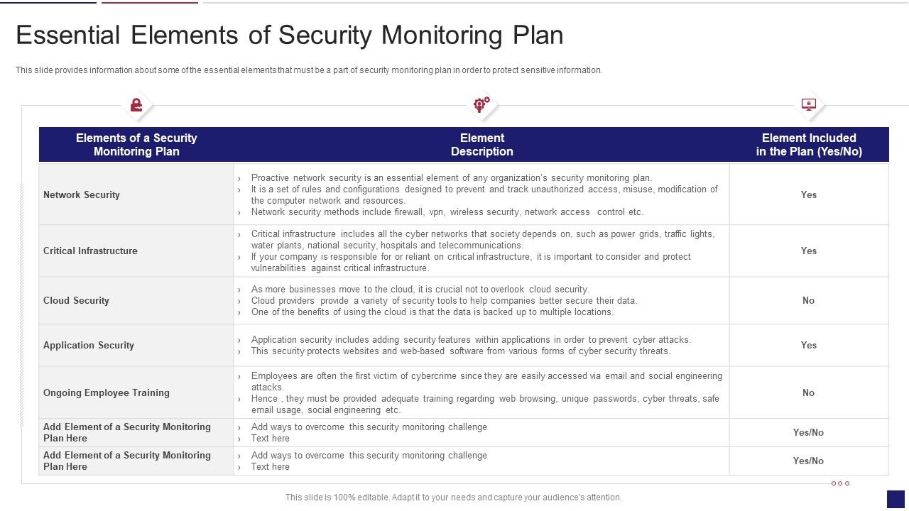 Continuous_Development_Evaluation_Plan_Eliminate_Cyber_Attacks_Essential_Elements_Of_Security_Monitoring_Elements_PDF_Slide_1.jpg