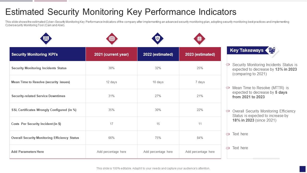 Continuous_Development_Evaluation_Plan_Eliminate_Cyber_Attacks_Estimated_Security_Monitoring_Designs_PDF_Slide_1.jpg