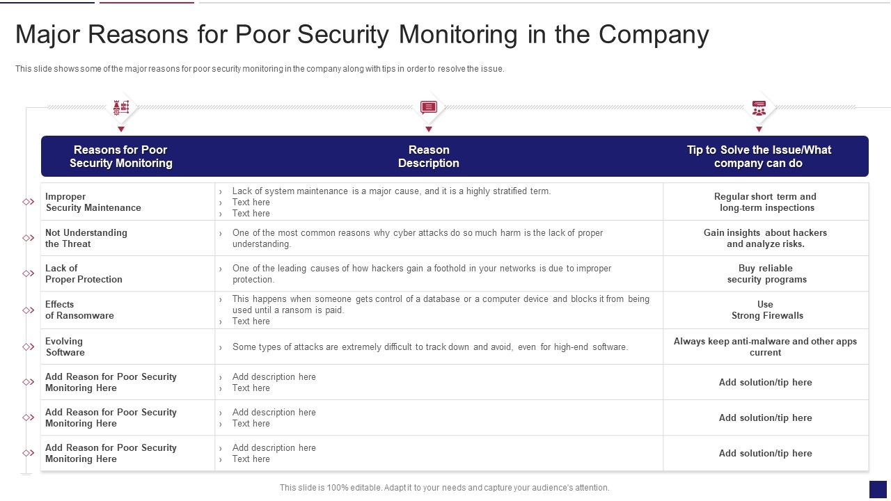 Continuous_Development_Evaluation_Plan_Eliminate_Cyber_Attacks_Major_Reasons_For_Poor_Security_Topics_PDF_Slide_1.jpg