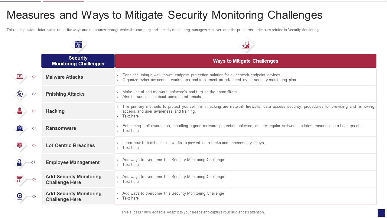 Continuous_Development_Evaluation_Plan_Eliminate_Cyber_Attacks_Measures_And_Ways_To_Mitigate_Template_PDF_Slide_1.jpg