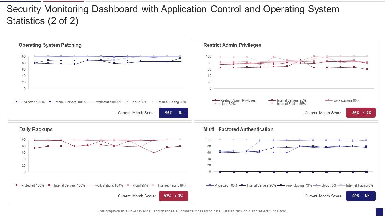 Continuous_Development_Evaluation_Plan_Eliminate_Cyber_Attacks_Security_Monitoring_Dashboard_Operating_Designs_PDF_Slide_1.jpg