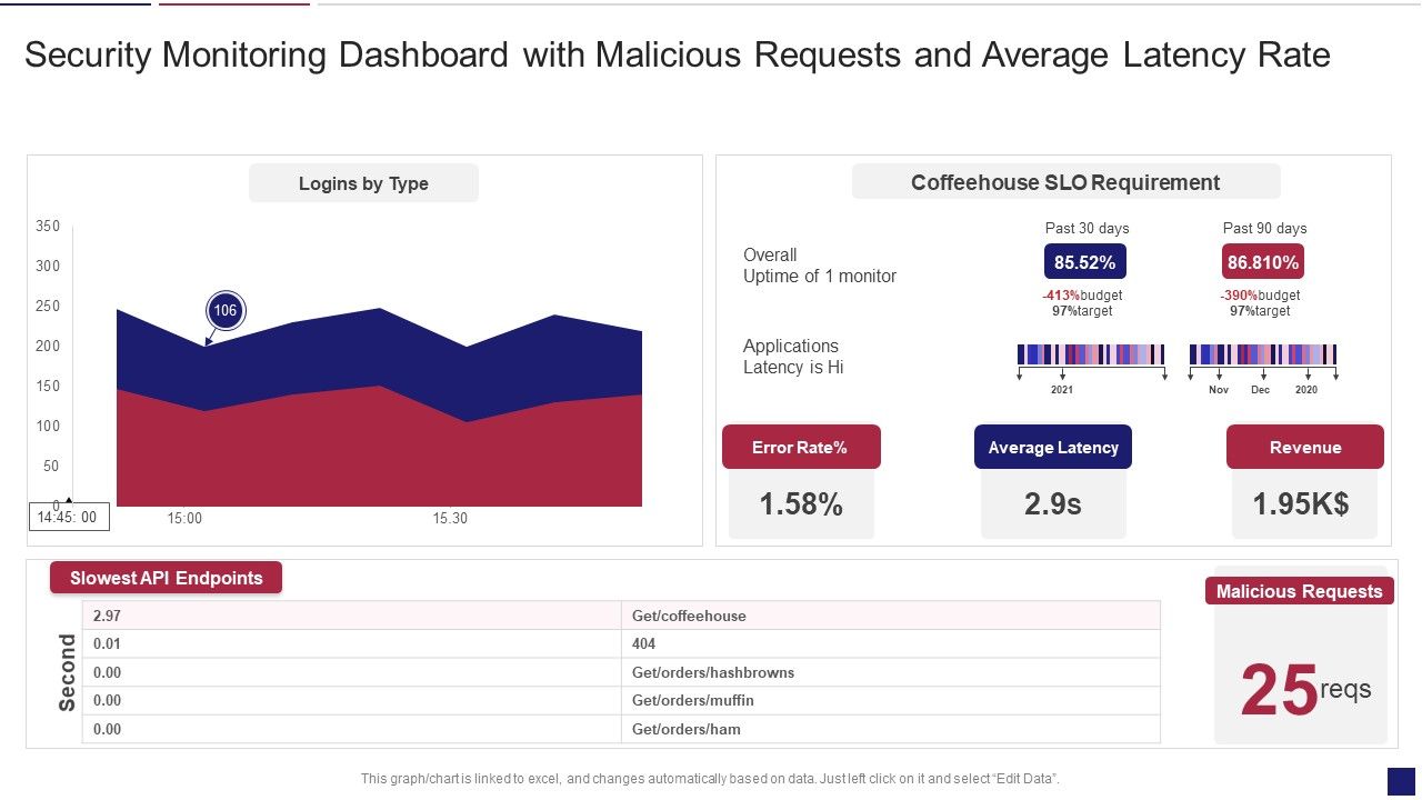 Continuous_Development_Evaluation_Plan_Eliminate_Cyber_Attacks_Security_Monitoring_Dashboard_Rate_Summary_PDF_Slide_1.jpg