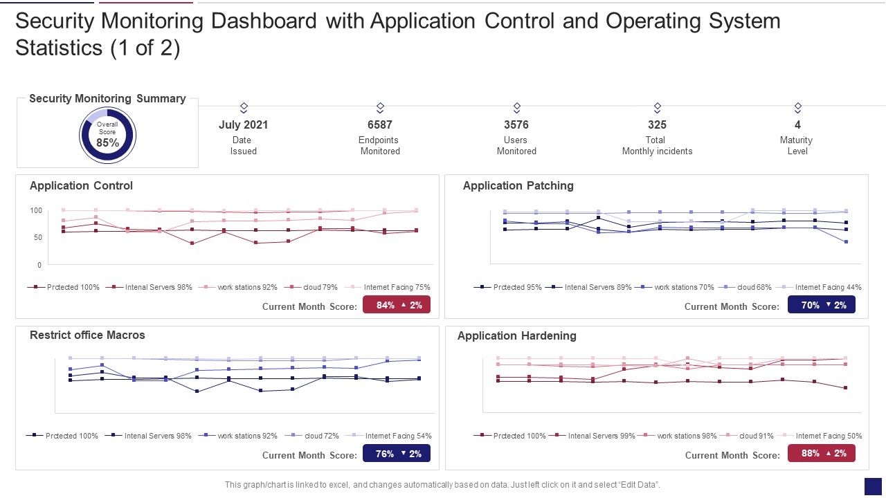 Continuous_Development_Evaluation_Plan_Eliminate_Cyber_Attacks_Security_Monitoring_Dashboard_Security_Brochure_PDF_Slide_1.jpg