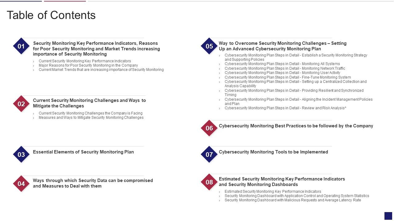 Continuous_Development_Evaluation_Plan_Eliminate_Cyber_Attacks_Table_Of_Contents_Demonstration_PDF_Slide_1.jpg