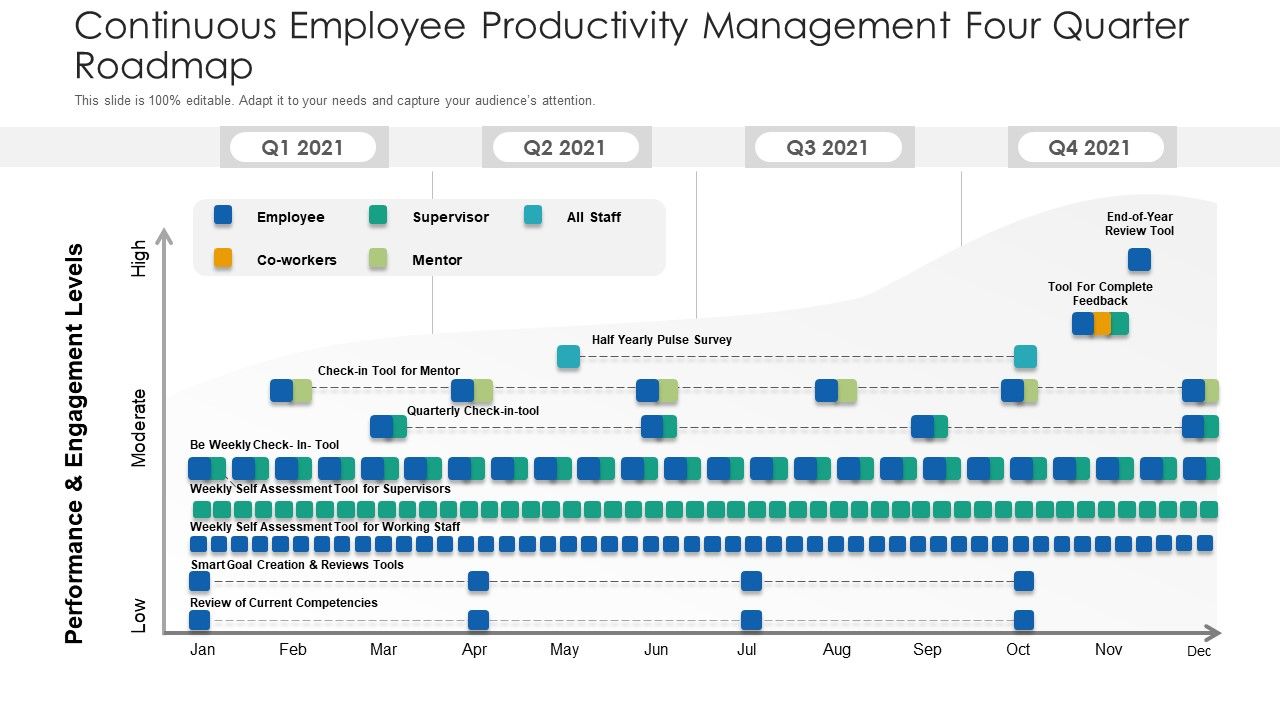 Continuous_Employee_Productivity_Management_Four_Quarter_Roadmap_Formats_Slide_1.jpg