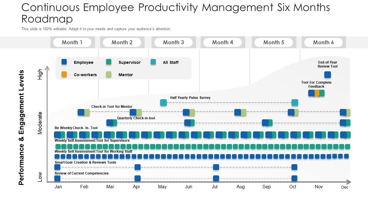 Continuous_Employee_Productivity_Management_Six_Months_Roadmap_Topics_Slide_1.jpg