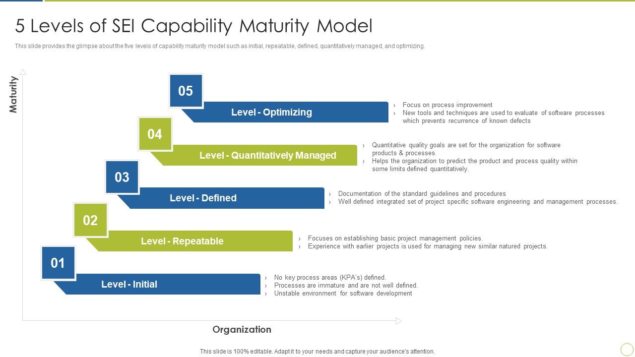 Continuous_Enhancement_In_Project_Based_Companies_5_Levels_Of_SEI_Capability_Inspiration_PDF_Slide_1.jpg