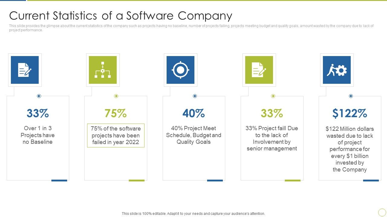 Continuous_Enhancement_In_Project_Based_Companies_Current_Statistics_Slides_PDF_Slide_1.jpg