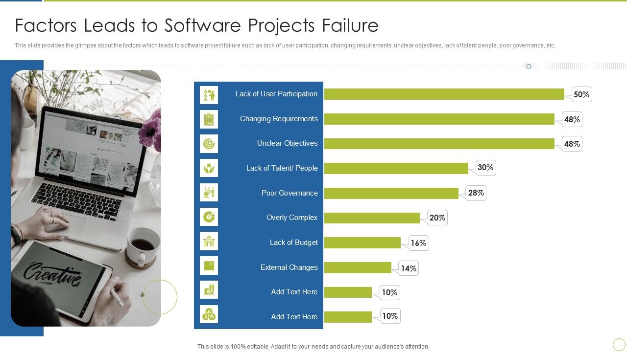 Continuous_Enhancement_In_Project_Based_Companies_Factors_Leads_To_Software_Projects_Failure_Infographics_PDF_Slide_1.jpg