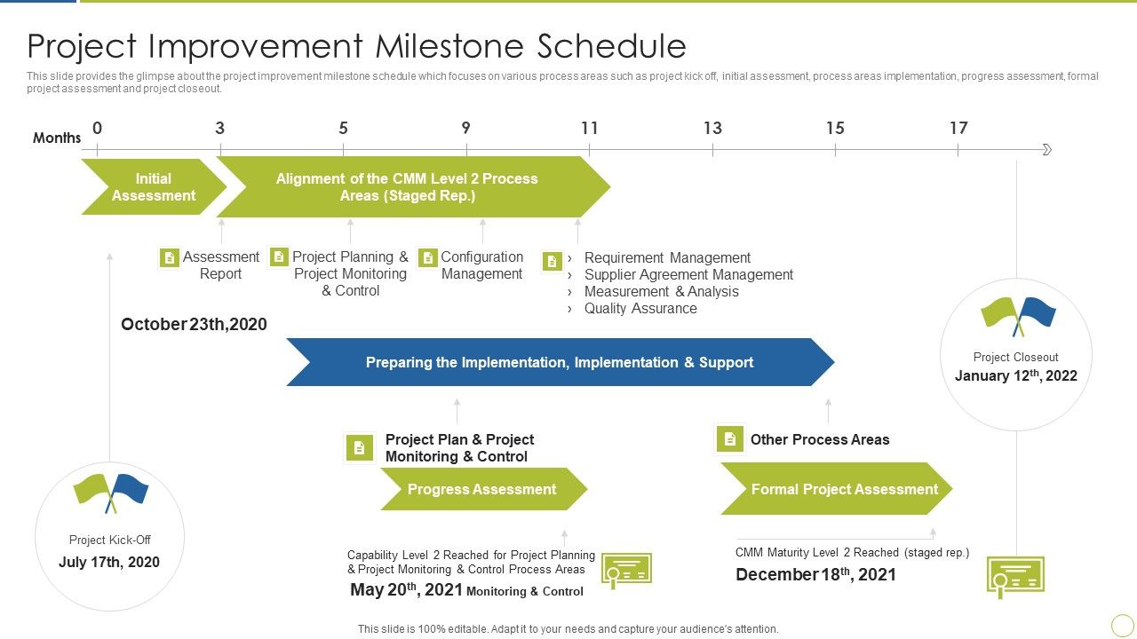 Continuous_Enhancement_In_Project_Based_Companies_Project_Improvement_Milestone_Schedule_Guidelines_PDF_Slide_1.jpg