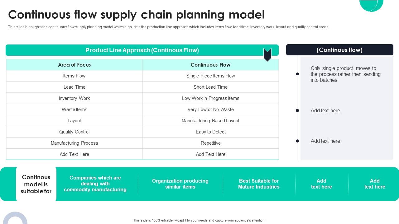 Continuous_Flow_Supply_Chain_Planning_Model_Ppt_PowerPoint_Presentation_Diagram_Lists_PDF_Slide_1.jpg