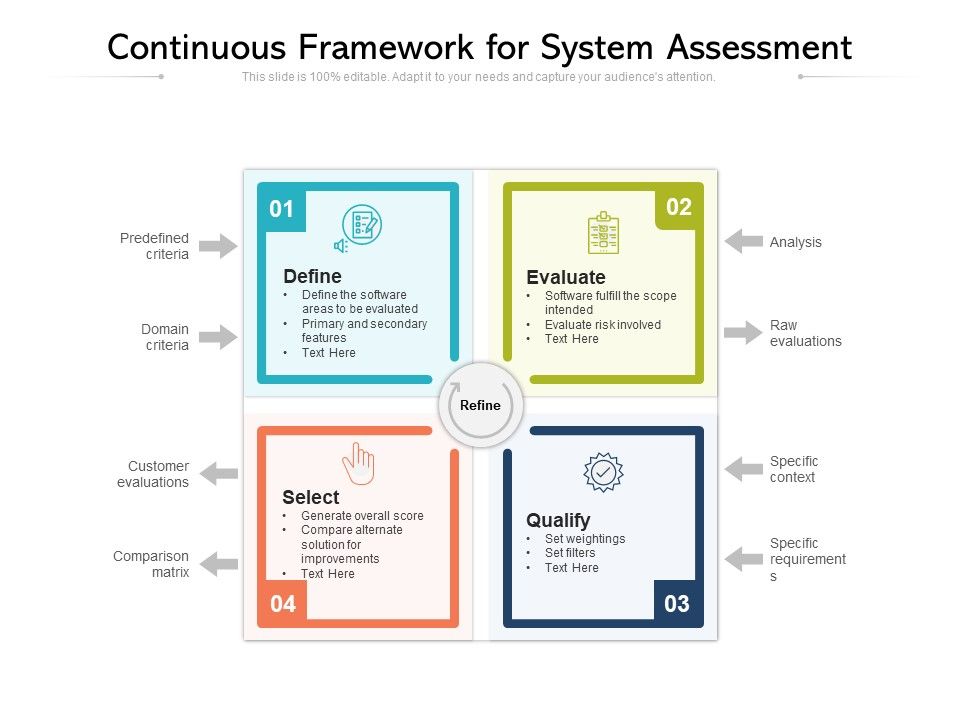 Continuous_Framework_For_System_Assessment_Ppt_PowerPoint_Presentation_Layouts_Microsoft_PDF_Slide_1.jpg