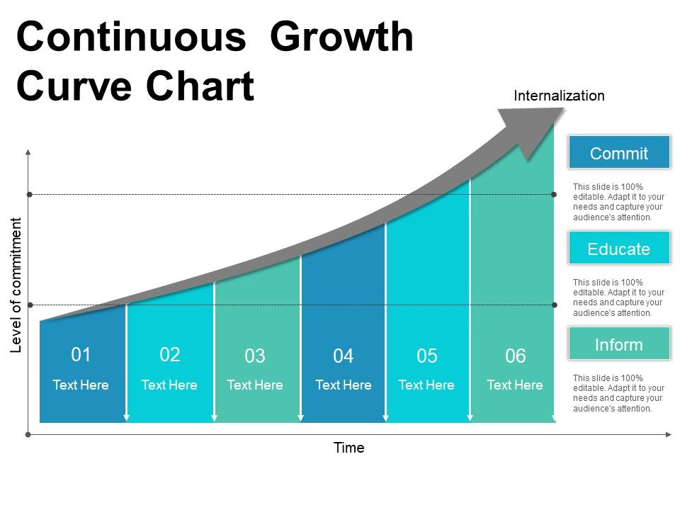 Continuous_Growth_Curve_Chart_Ppt_PowerPoint_Presentation_Inspiration_Slideshow_Slide_1.jpg