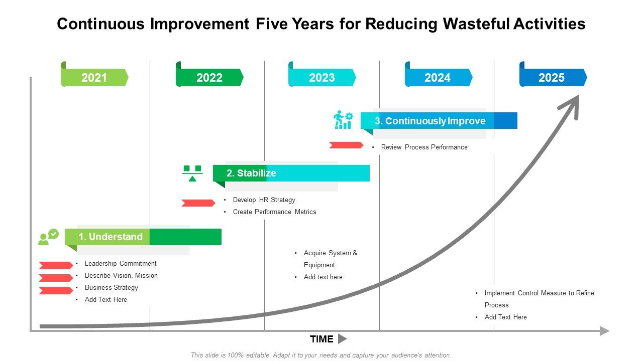 Continuous_Improvement_Five_Years_For_Reducing_Wasteful_Activities_Microsoft_Slide_1.jpg