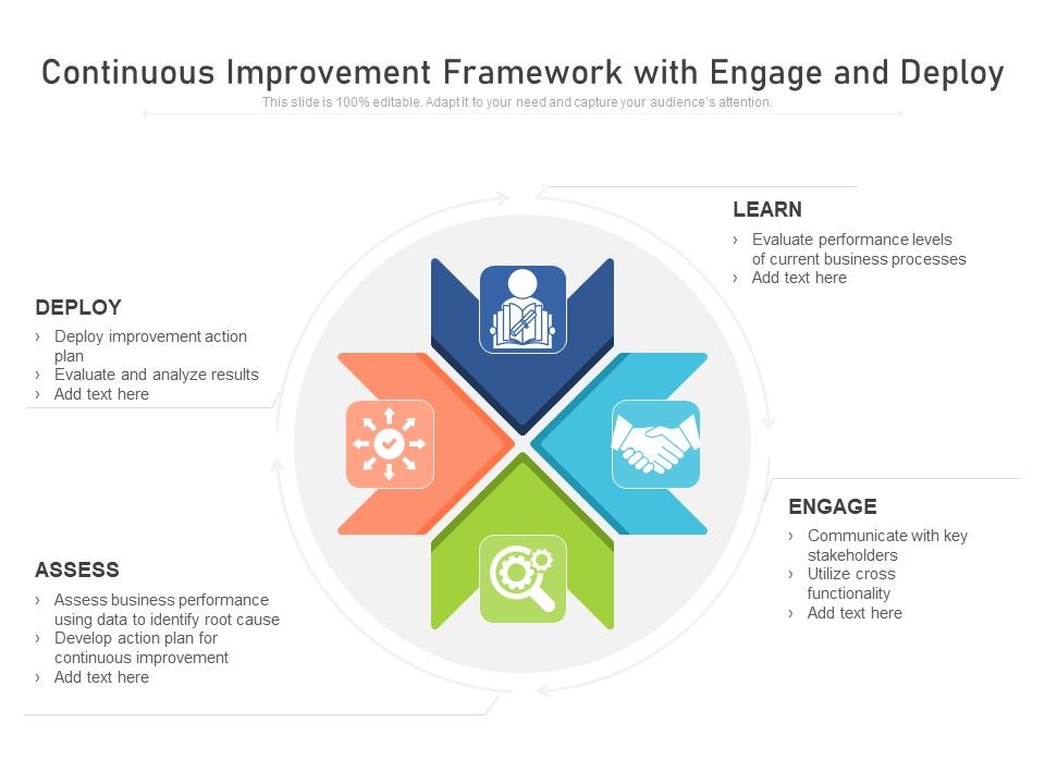 Continuous_Improvement_Framework_With_Engage_And_Deploy_Ppt_PowerPoint_Presentation_File_Summary_PDF_Slide_1.jpg