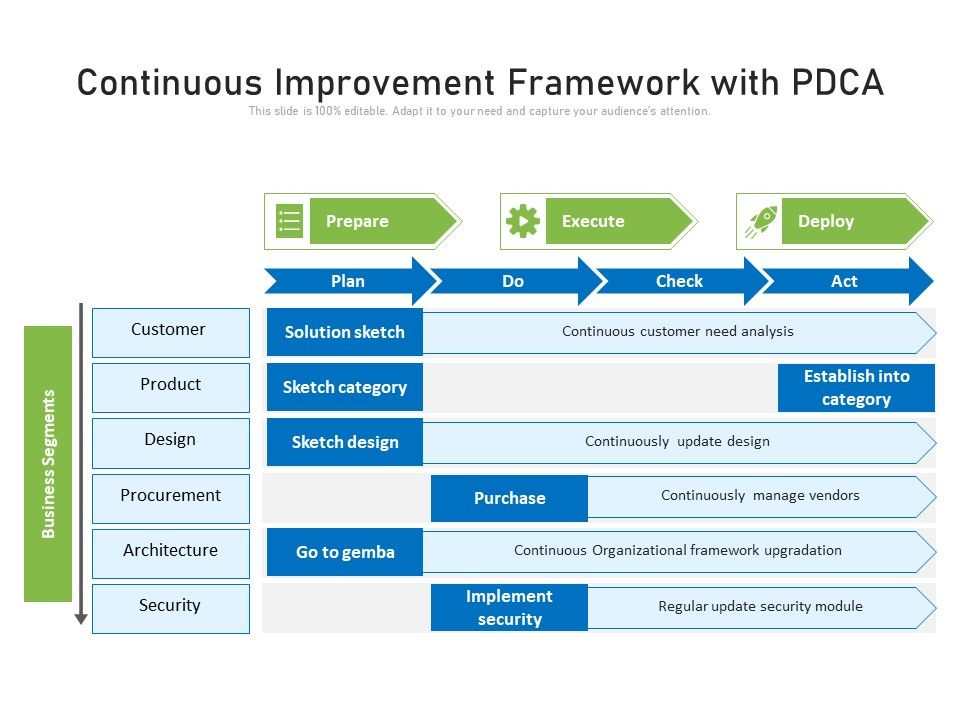 Continuous_Improvement_Framework_With_PDCA_Ppt_PowerPoint_Presentation_File_Graphics_Pictures_PDF_Slide_1.jpg