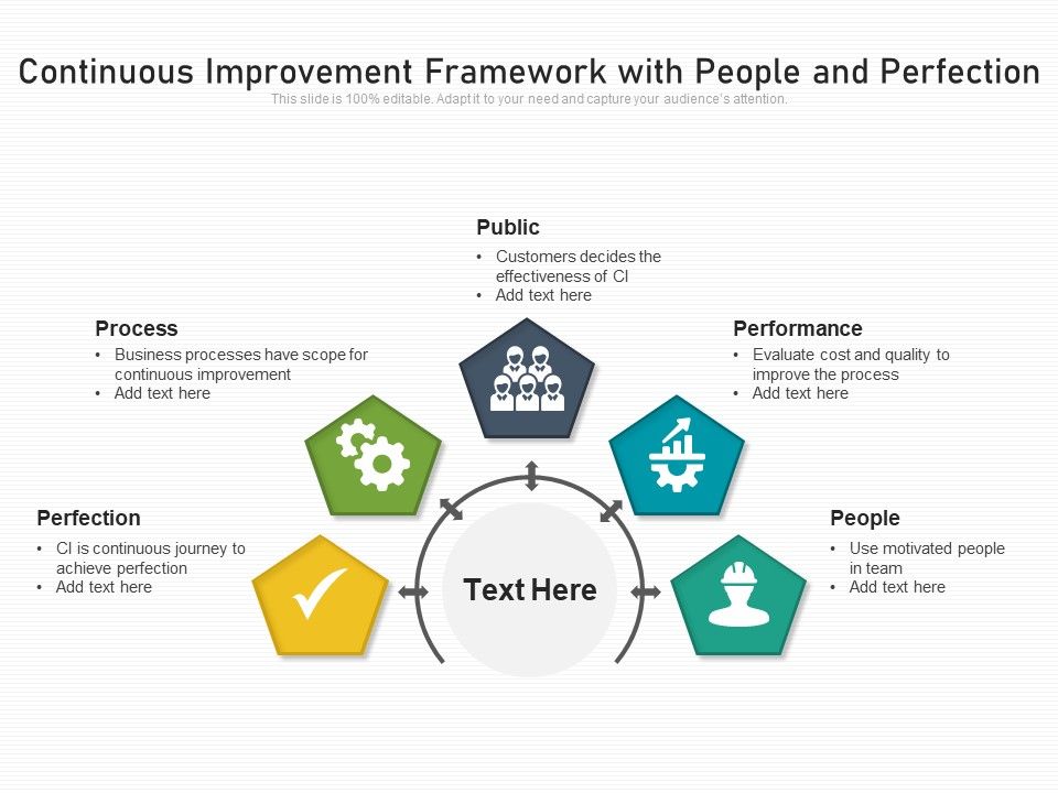 Continuous_Improvement_Framework_With_People_And_Perfection_Ppt_PowerPoint_Presentation_File_Templates_PDF_Slide_1.jpg