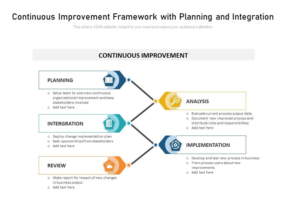 Continuous_Improvement_Framework_With_Planning_And_Integration_Ppt_PowerPoint_Presentation_File_Slide_Download_PDF_Slide_1.jpg