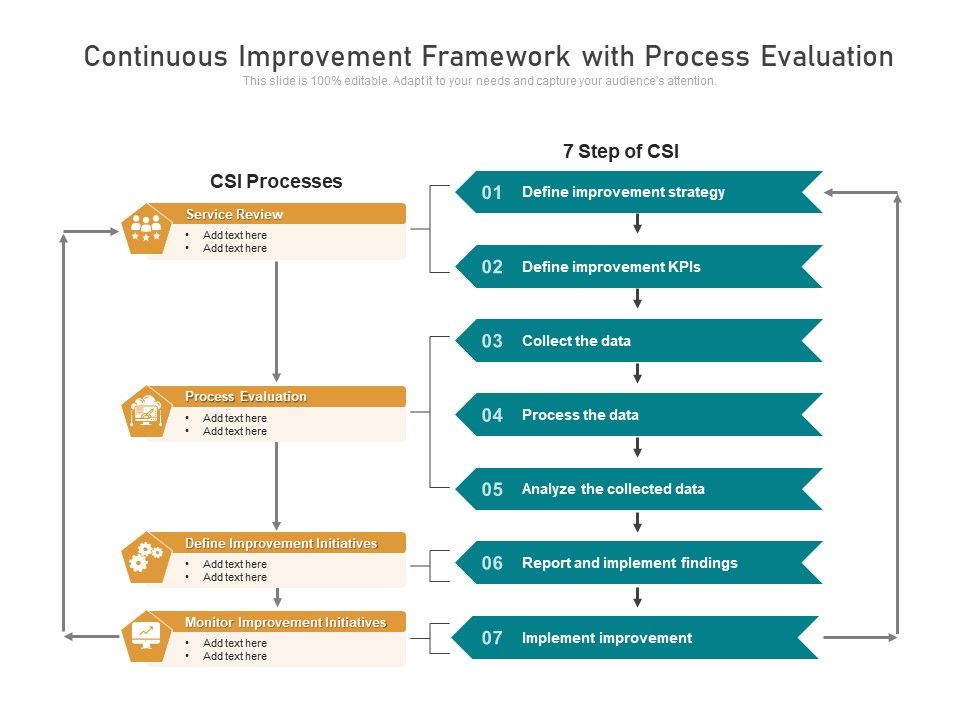 Continuous_Improvement_Framework_With_Process_Evaluation_Ppt_PowerPoint_Presentation_File_Templates_PDF_Slide_1.jpg