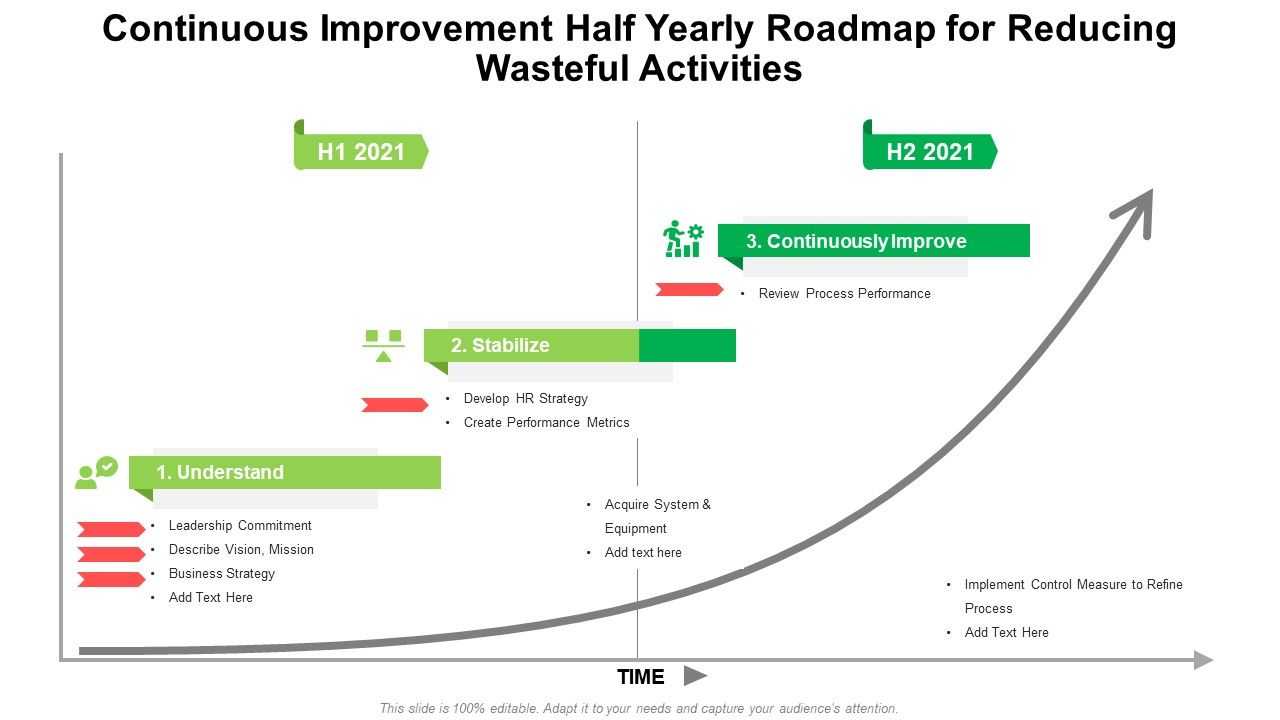 Continuous_Improvement_Half_Yearly_Roadmap_For_Reducing_Wasteful_Activities_Brochure_Slide_1.jpg