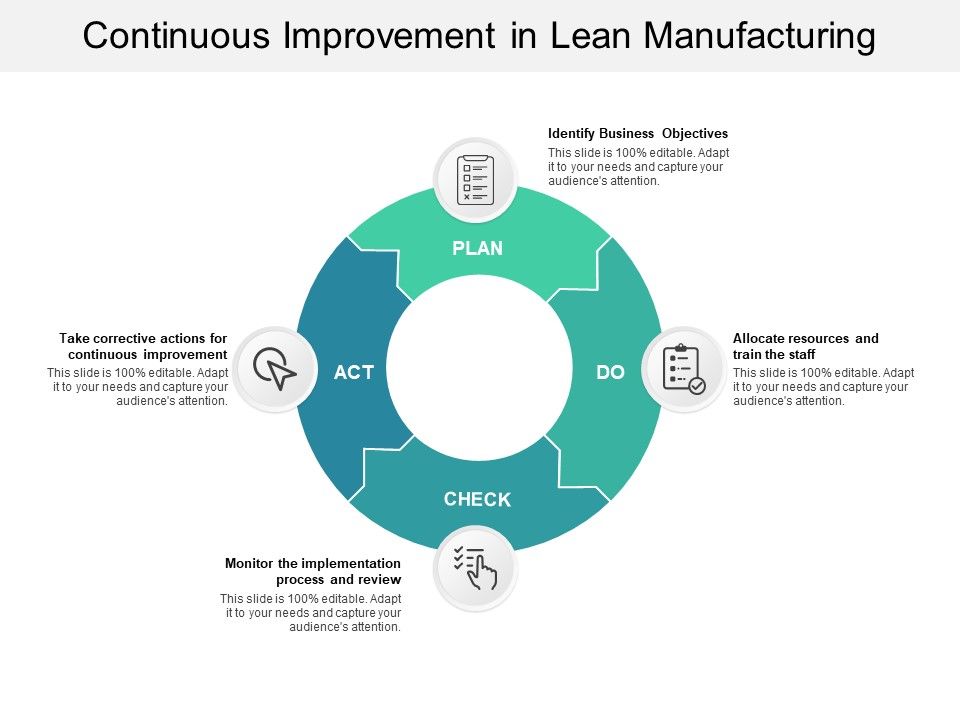 Continuous_Improvement_In_Lean_Manufacturing_Ppt_PowerPoint_Presentation_Outline_Files_Slide_1.jpg