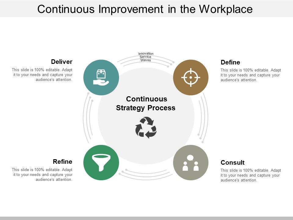 Continuous_Improvement_In_The_Workplace_Ppt_PowerPoint_Presentation_File_Elements_Slide_1.jpg
