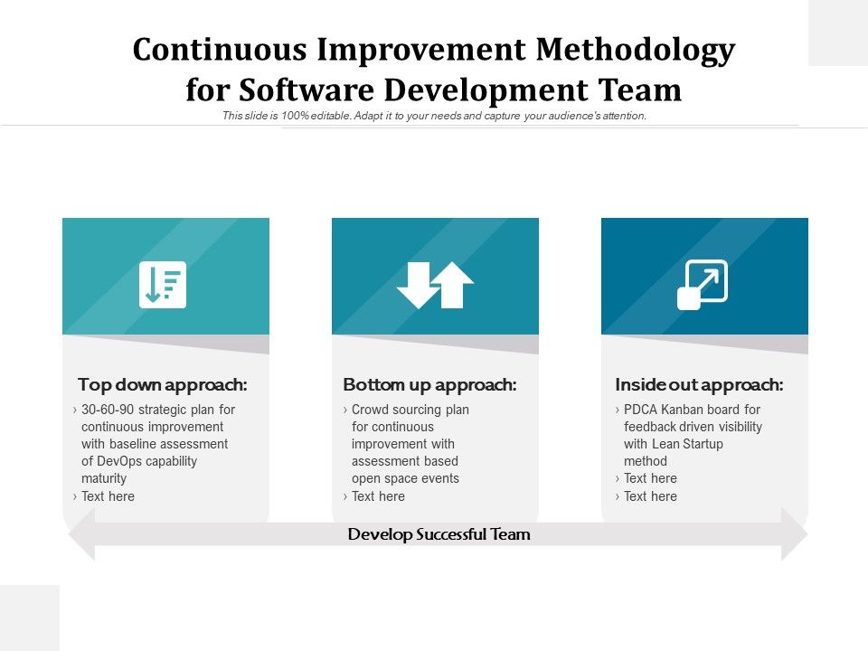 Continuous_Improvement_Methodology_For_Software_Development_Team_Ppt_PowerPoint_Presentation_Gallery_Design_Ideas_PDF_Slide_1.jpg