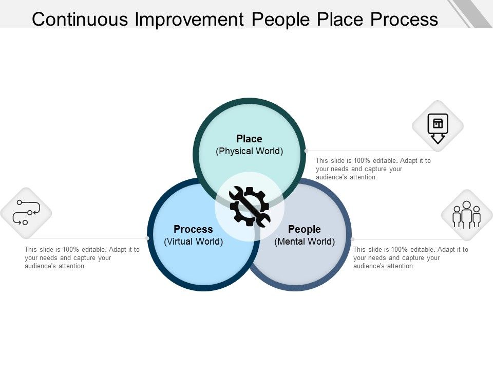 Continuous_Improvement_People_Place_Process_Ppt_PowerPoint_Presentation_Deck_Slide_1.jpg