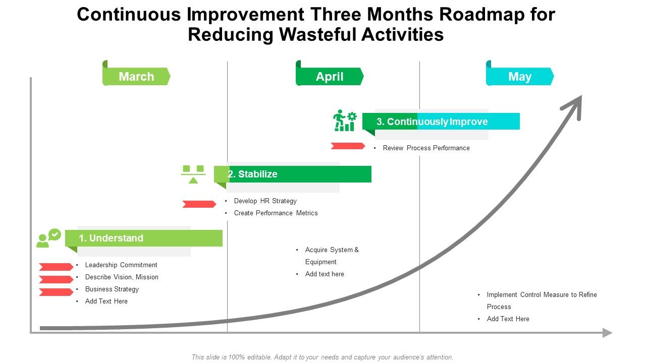 Continuous_Improvement_Three_Months_Roadmap_For_Reducing_Wasteful_Activities_Mockup_Slide_1.jpg