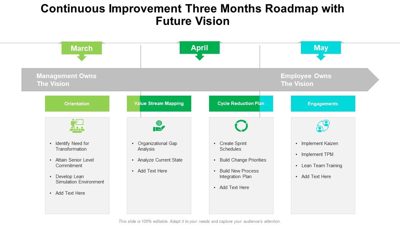 Continuous_Improvement_Three_Months_Roadmap_With_Future_Vision_Download_Slide_1.jpg