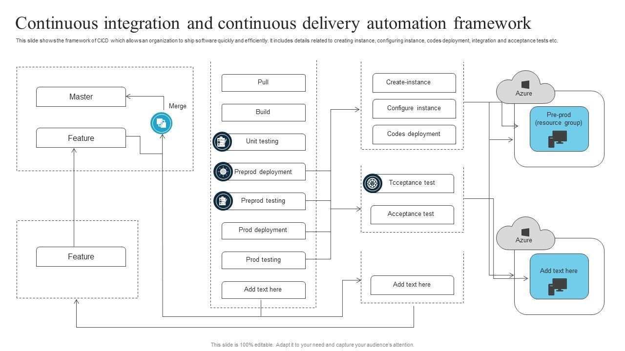 Continuous_Integration_And_Continuous_Delivery_Automation_Framework_Summary_PDF_Slide_1.jpg