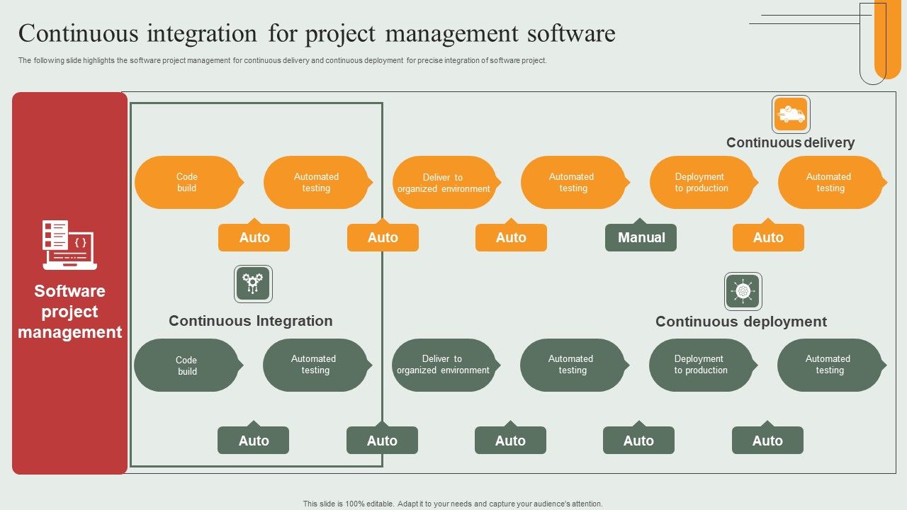 Continuous_Integration_For_Project_Management_Software_Themes_PDF_Slide_1.jpg