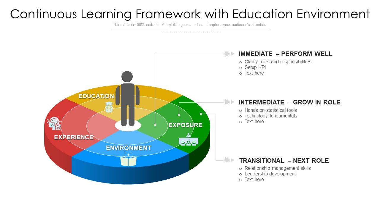 Continuous_Learning_Framework_With_Education_Environment_Ppt_PowerPoint_Presentation_Gallery_Guidelines_PDF_Slide_1.jpg