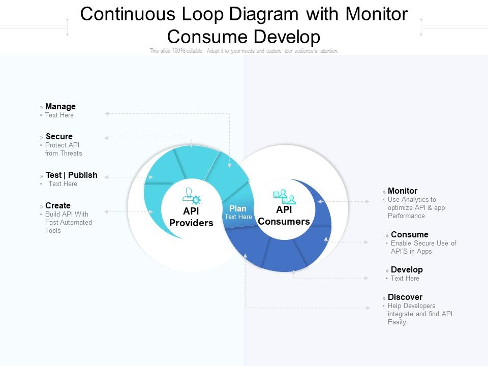 Continuous_Loop_Diagram_With_Monitor_Consume_Develop_Ppt_PowerPoint_Presentation_Outline_Example_Topics_Slide_1.jpg