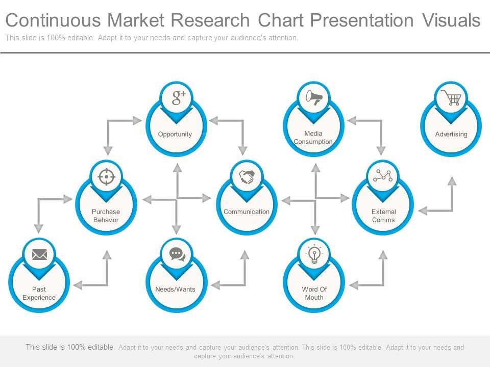 Continuous_Market_Research_Chart_Presentation_Visuals_1.jpg