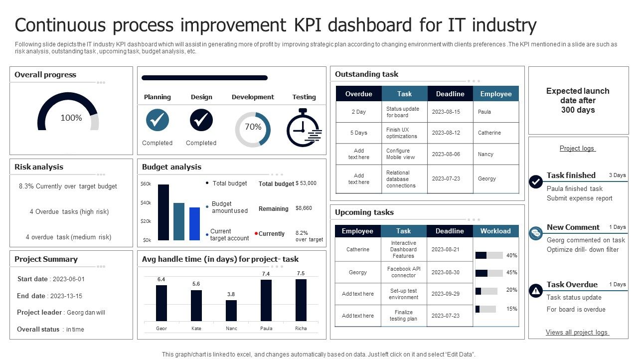 Continuous_Process_Improvement_KPI_Dashboard_For_IT_Industry_Clipart_PDF_Slide_1.jpg