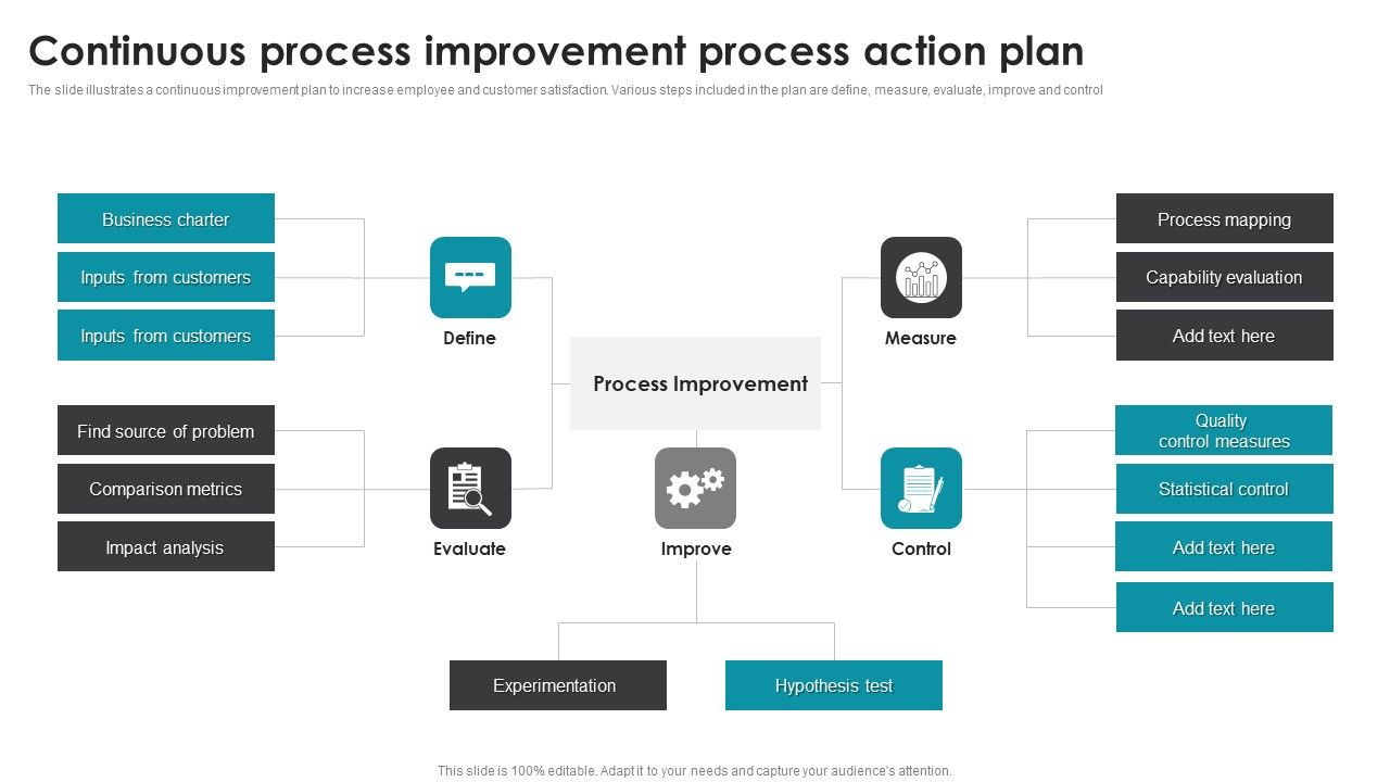 Continuous_Process_Improvement_Process_Action_Plan_Professional_PDF_Slide_1.jpg