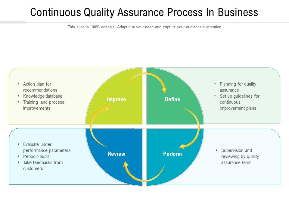 Continuous_Quality_Assurance_Process_In_Business_Ppt_PowerPoint_Presentation_Summary_Templates_PDF_Slide_1.jpg