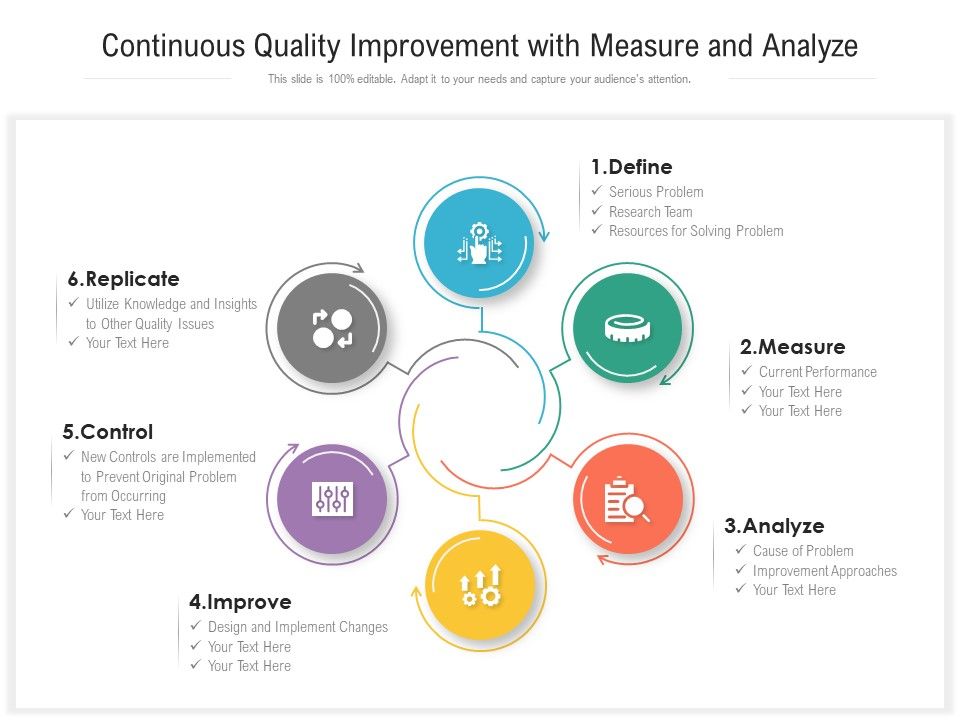 Continuous_Quality_Improvement_With_Measure_And_Analyze_Ppt_PowerPoint_Presentation_File_Guide_PDF_Slide_1.jpg