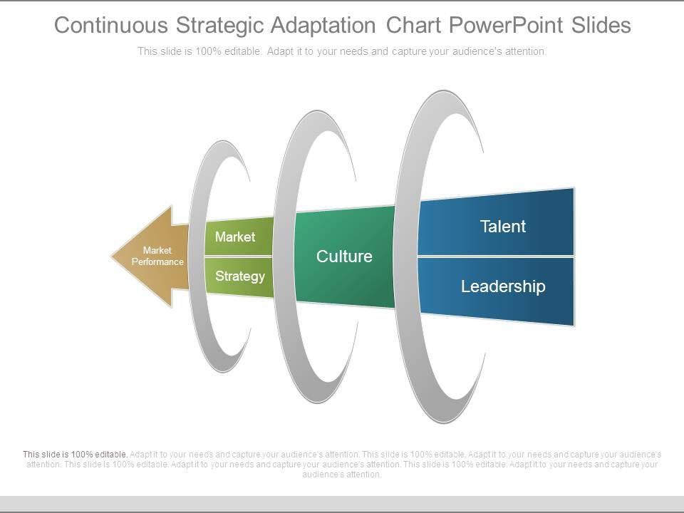 Continuous_Strategic_Adaptation_Chart_Powerpoint_Slides_1.jpg