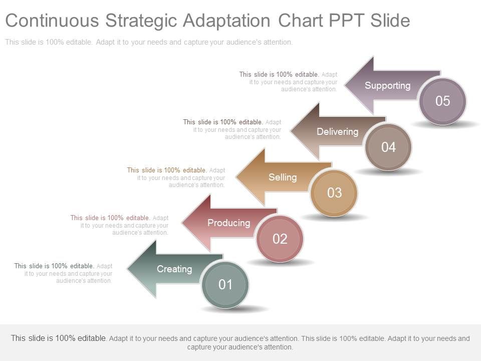 Continuous_Strategic_Adaptation_Chart_Ppt_Slide_1.jpg