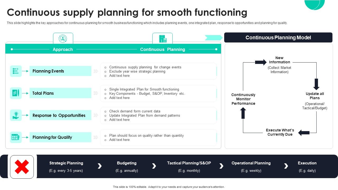Continuous_Supply_Planning_For_Smooth_Functioning_Ppt_PowerPoint_Presentation_Diagram_Graph_Charts_PDF_Slide_1.jpg