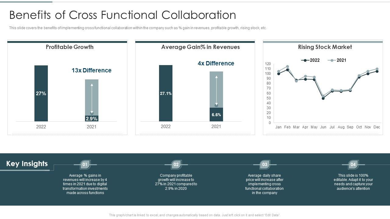Continuous_Team_Development_Culture_Benefits_Of_Cross_Functional_Collaboration_Rules_PDF_Slide_1.jpg