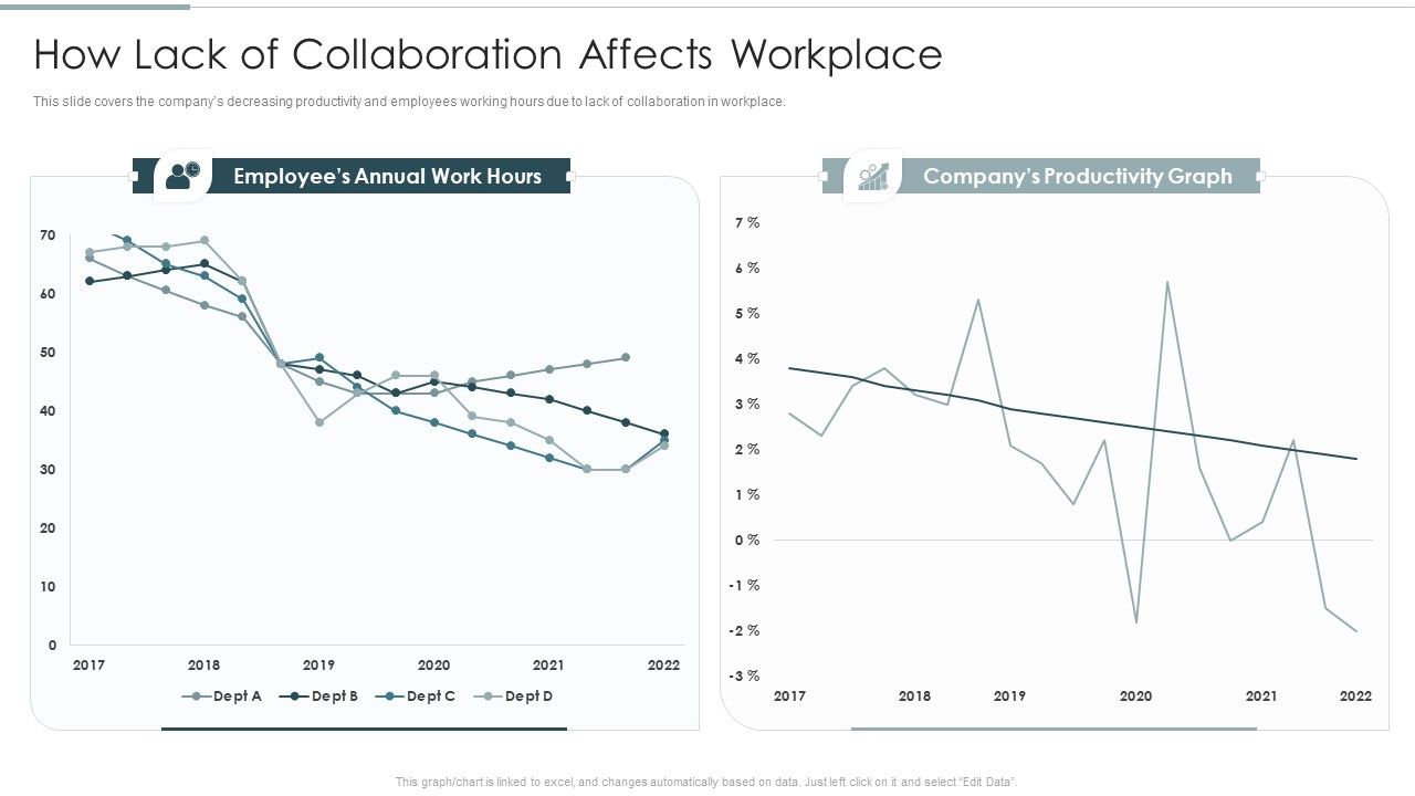 Continuous_Team_Development_Culture_How_Lack_Of_Collaboration_Affects_Workplace_Brochure_PDF_Slide_1.jpg
