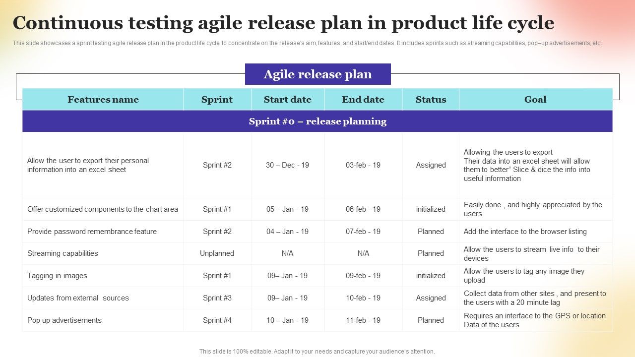 Continuous_Testing_Agile_Release_Plan_In_Product_Life_Cycle_Portrait_PDF_Slide_1.jpg